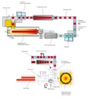 Hornos de Atmosfera tipo Contínuo (Pusher)